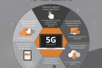 What Are The Benefits Of 5G Technology For Users