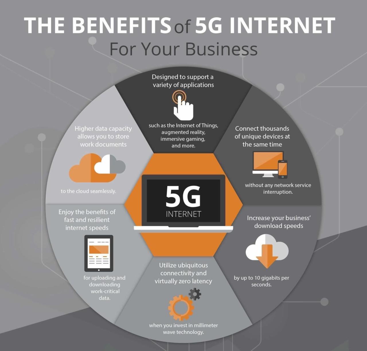 The benefits of 5G internet What Are The Benefits Of 5G Technology For Users