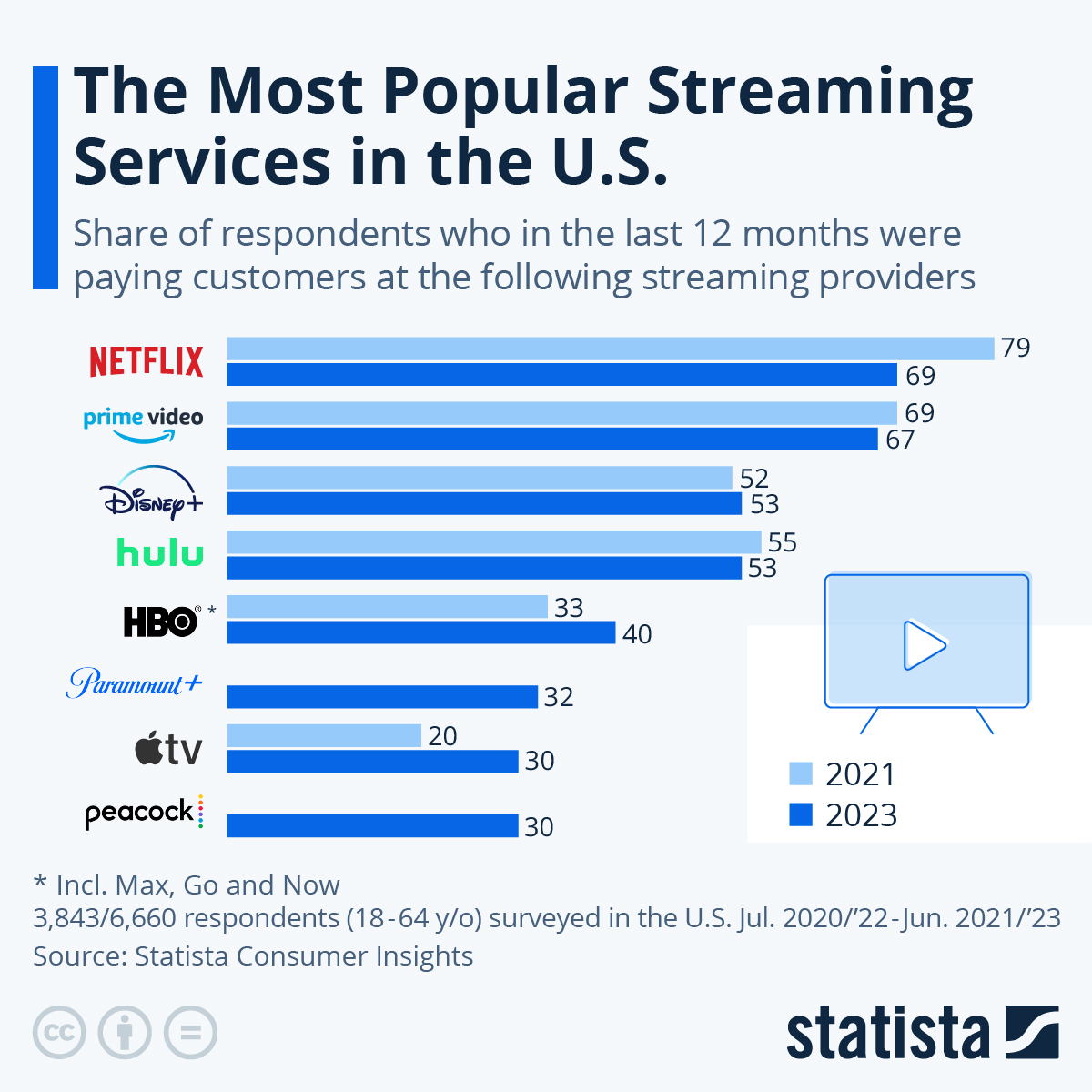 What Are The Most Popular Genres On Streaming Services