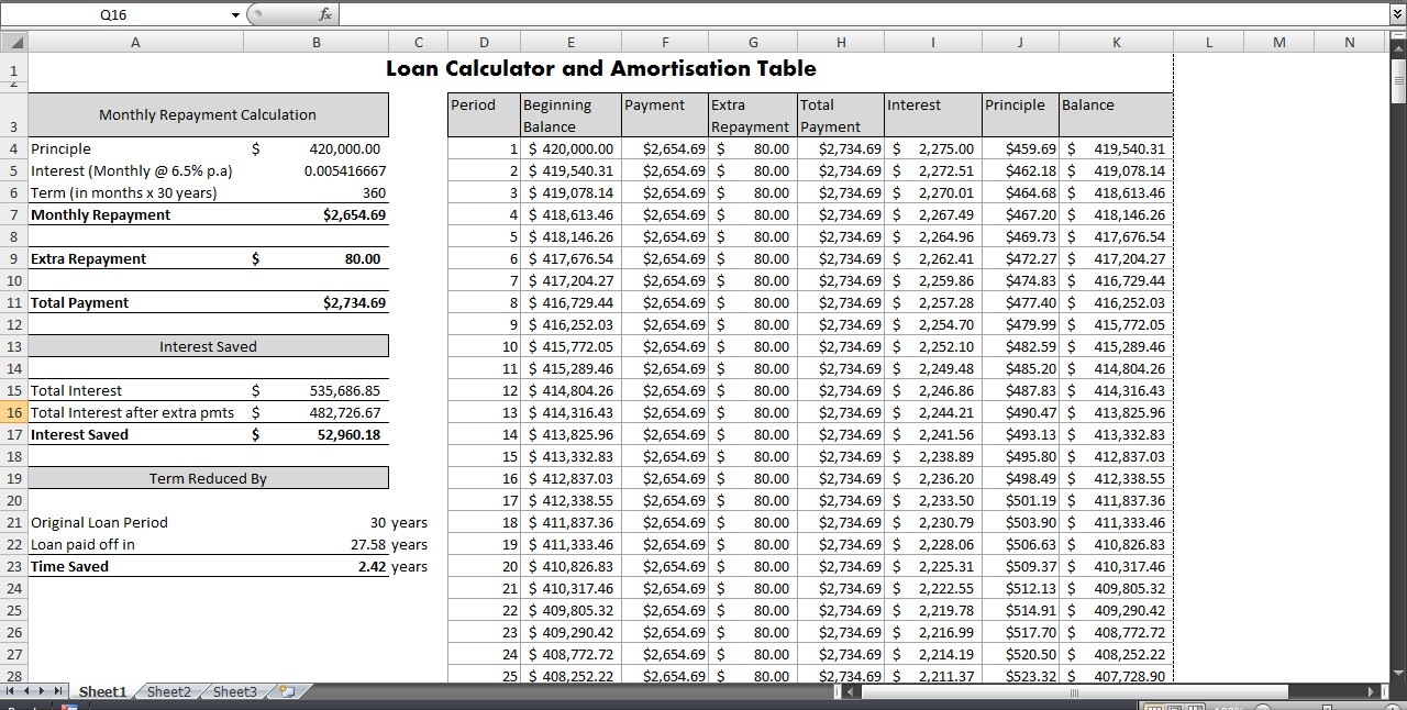 How To Calculate Loan Repayments And Interest Rates