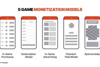 Tips For Monetizing Mobile Games Without Annoying Players Strategies Unveiled