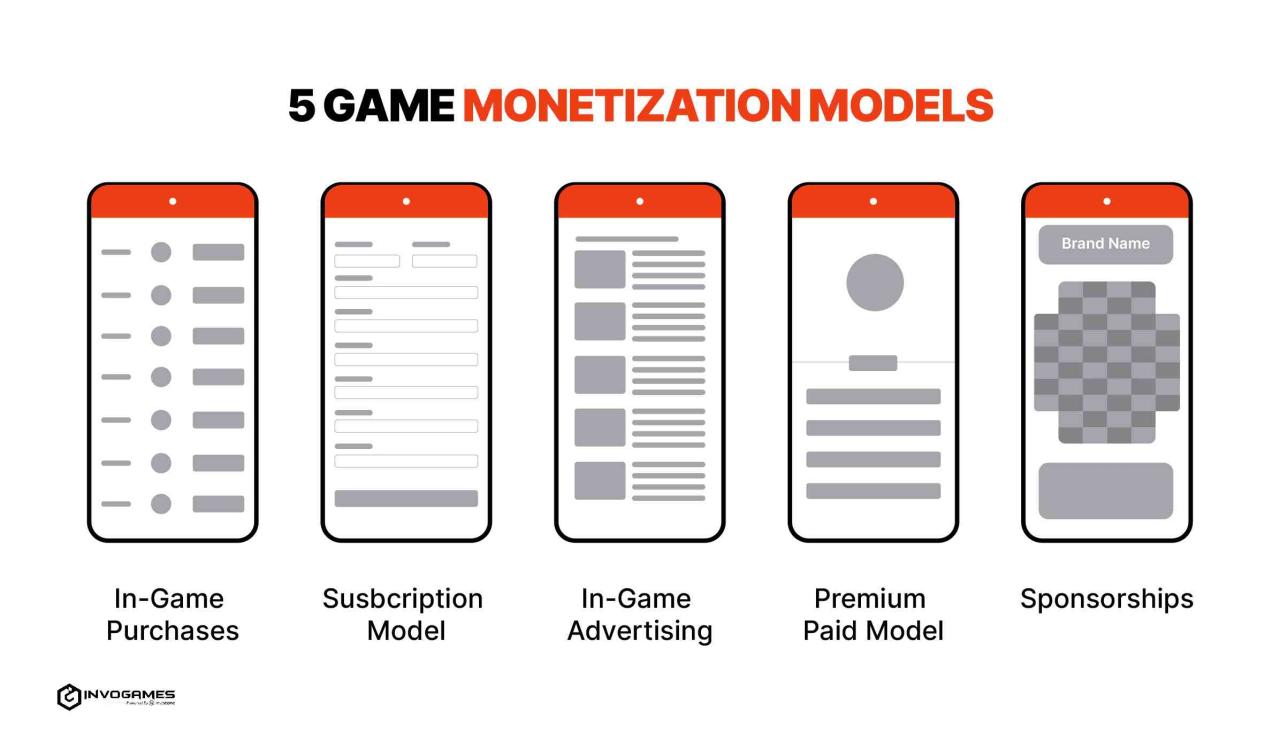 Tips For Monetizing Mobile Games Without Annoying Players Strategies Unveiled