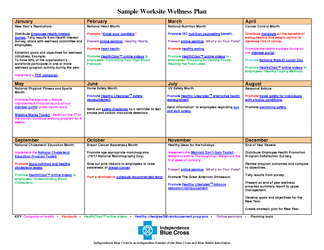 Wellness Plan Template How To Design A Personal Wellness Lifestyle Plan