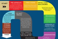 What Is The Process For Getting A Home Loan