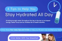 How To Stay Hydrated Throughout The Day