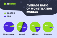 How To Monetize A Mobile Game Successfully Today