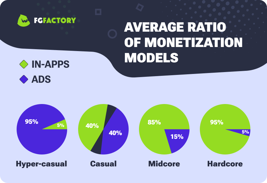 How To Monetize A Mobile Game Successfully Today