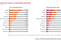 What Are The Most Popular Genres On Streaming Services