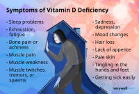 What Are The Signs Of Vitamin D Deficiency Symptoms What Are The Signs Of Vitamin D Deficiency Symptoms