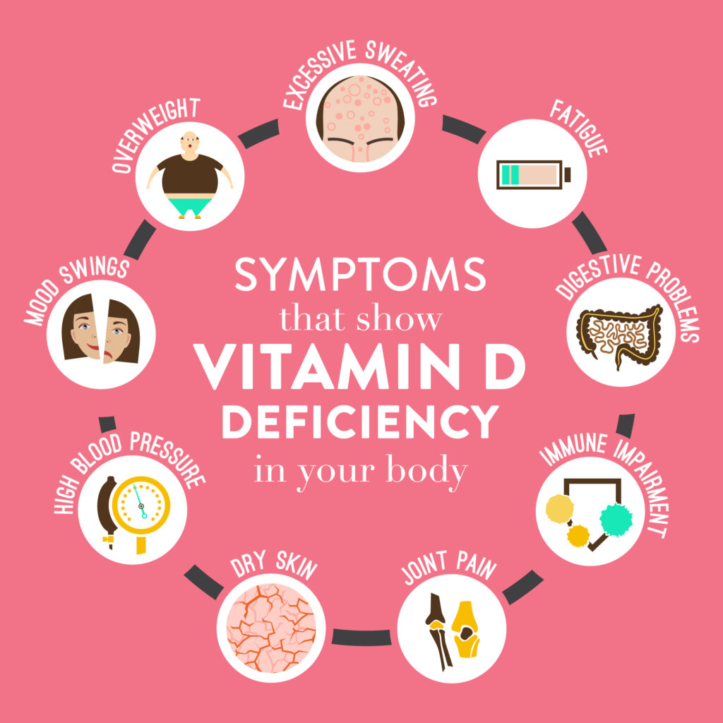 Clinical Signs Of Vitamin A Deficiency What Are The Signs Of Vitamin D Deficiency Symptoms