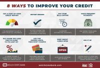 Ways To Improve Your Credit Score Quickly And Easily