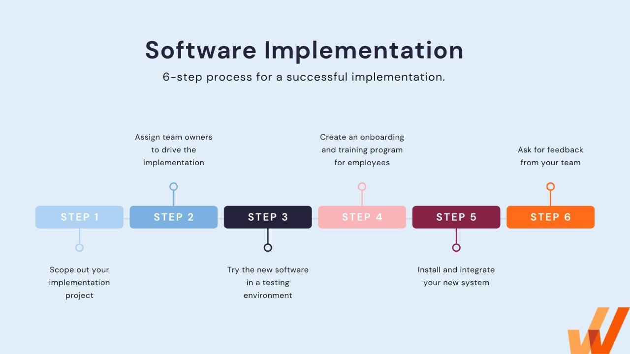 How To Implement New Software In An Organization
