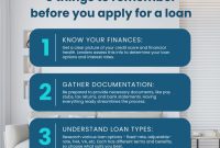 What Are The Steps To Take Before Applying For A Loan