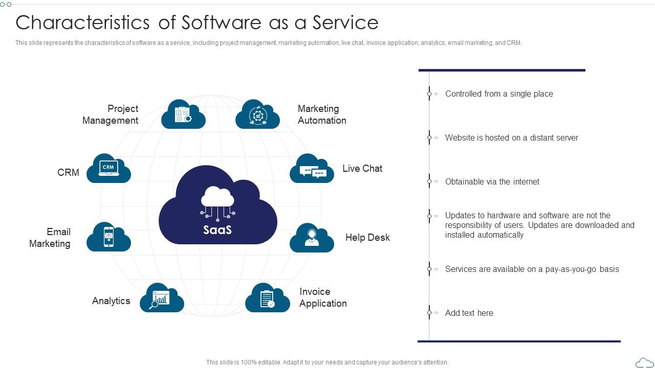 Characteristics Of Software As A Service Cloud Computing Service Models ... Understanding Software As A Service And Its Advantages