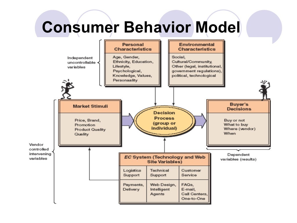 Understanding Customer Behavior In E-Commerce Insights Unveiled