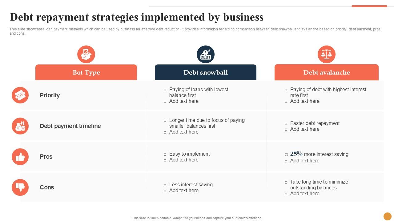 Effective Methods For Managing Debt Repayment Plans