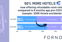 Tips For Booking Hotels With Flexible Cancellation Policies