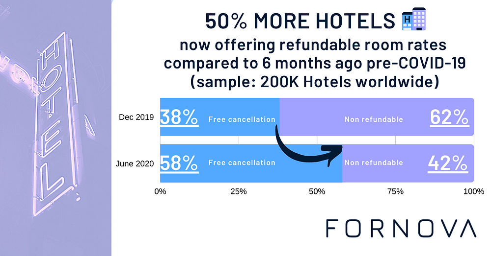 Tips For Booking Hotels With Flexible Cancellation Policies