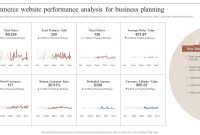 How To Analyze E-Commerce Website Traffic And Performance