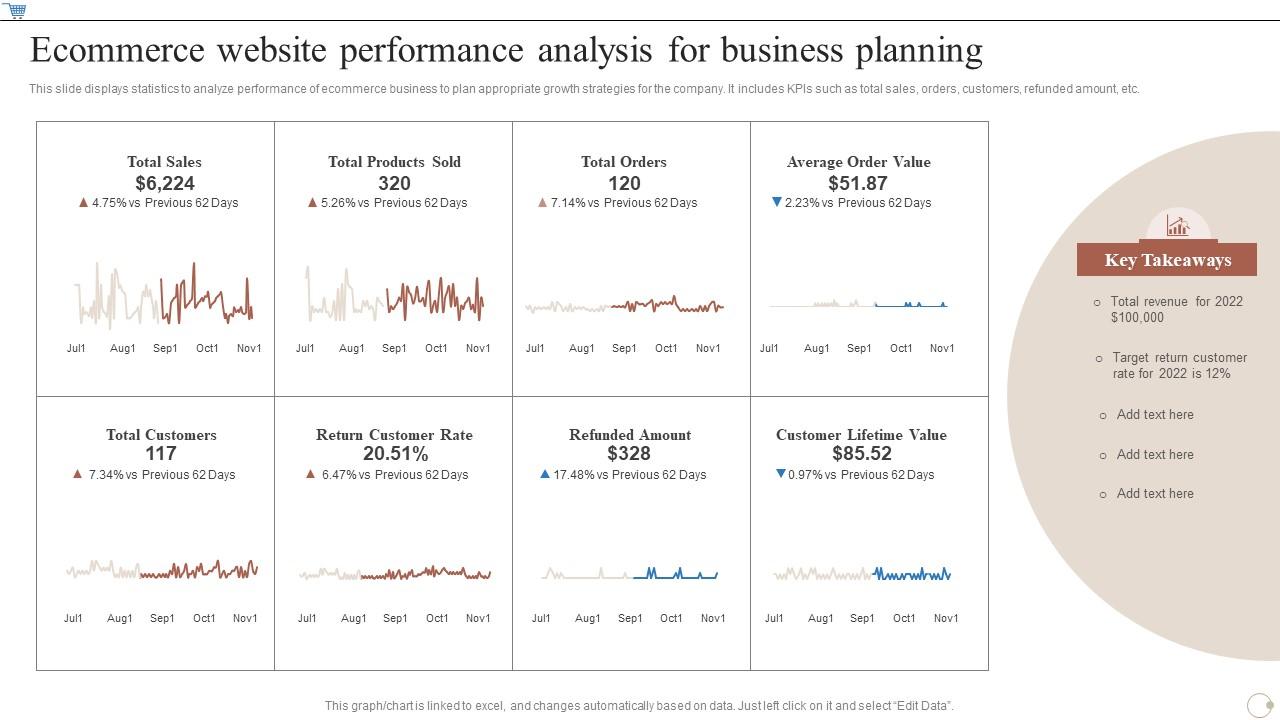 Ecommerce Website Performance Overview Dashboard Deploying Ecommerce ... How To Analyze E-Commerce Website Traffic And Performance