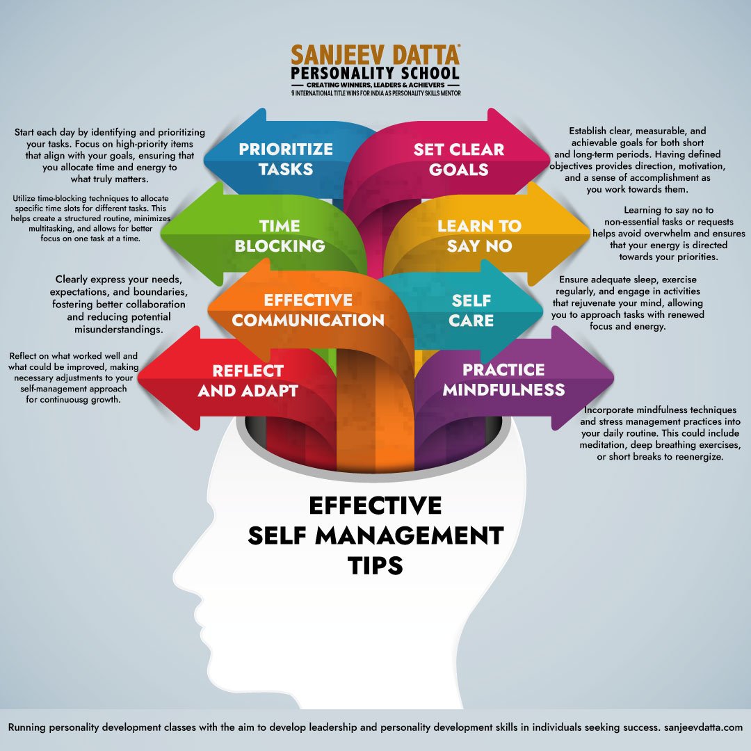 Art of Money Management for Personal Development How To Improve Personal Finance Management Skills