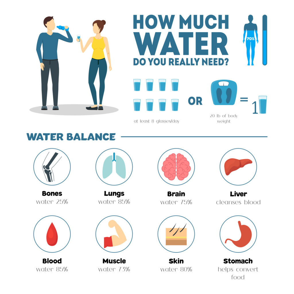 Importance Of Hydration For Overall Health