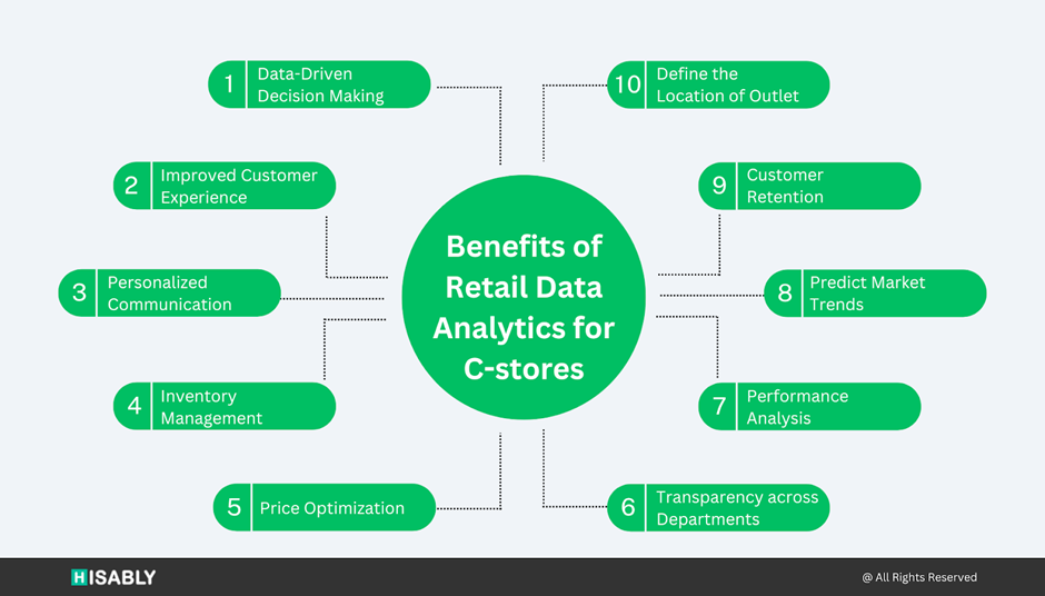 Retail Data Analytics: Stocking Shelves and Shopping Carts - Velvetech Importance Of Data Analytics In Online Retail