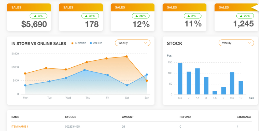 Best Ways To Improve E-Commerce Website for Success