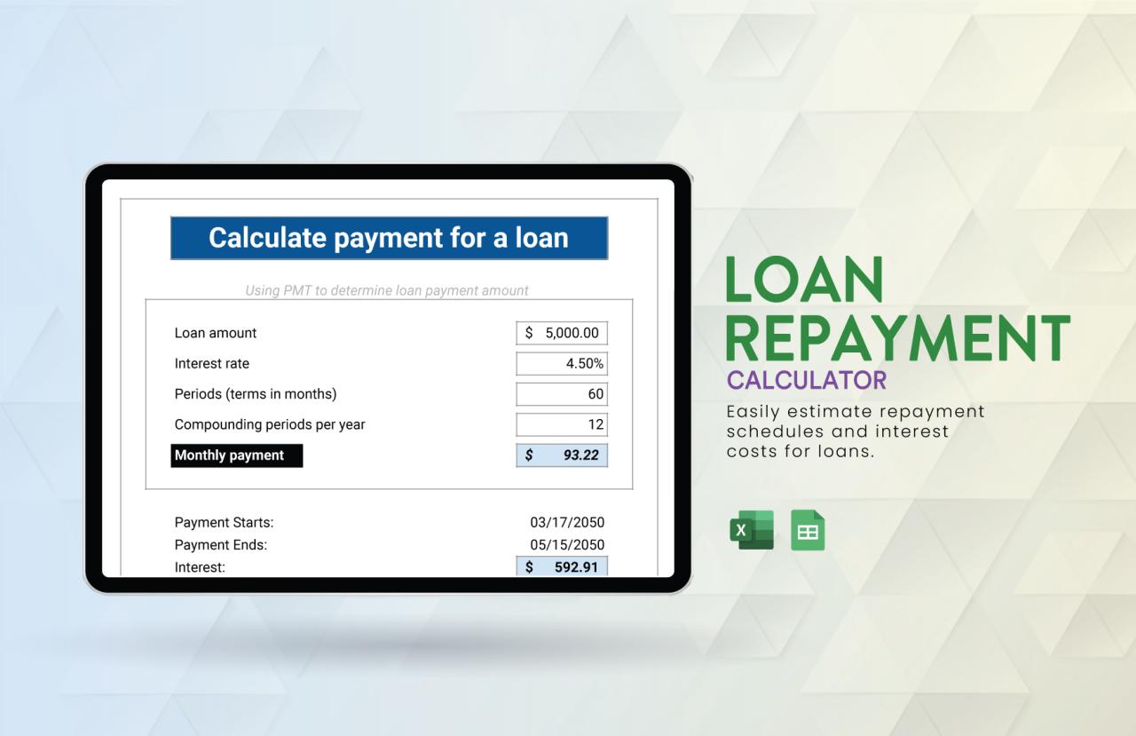 How To Calculate Loan Repayments And Interest Rates