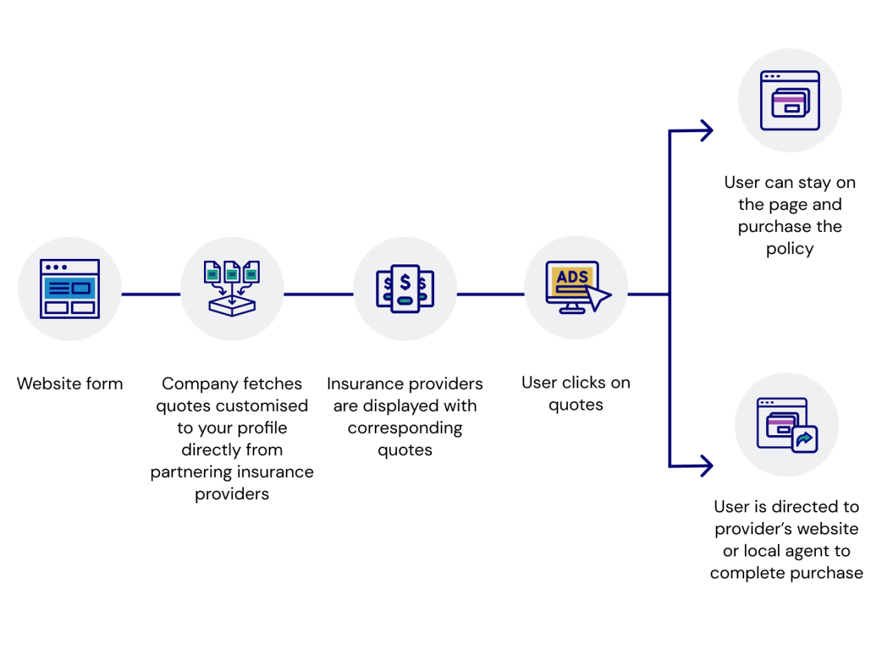 How to compare different insurance quotes effectively