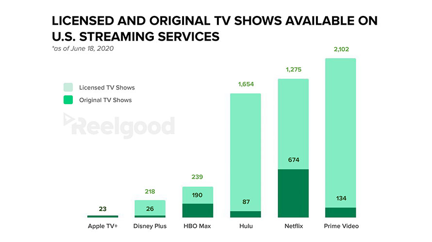 How Often Do New Shows Release On Streaming Platforms