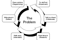 What Is The Process Of Getting A Personal Loan Made Simple What Is The Process Of Getting A Personal Loan Made Simple