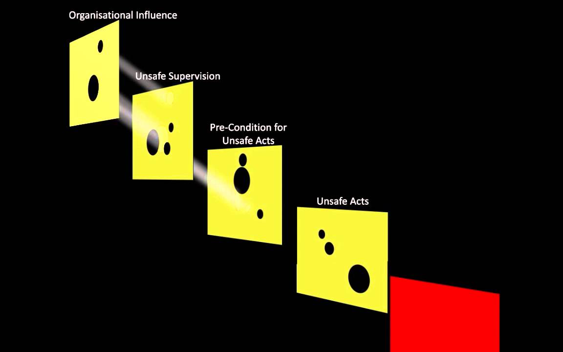 Swiss Cheese Animation at Sebastian Montefiore blog How To Understand Health Insurance Terms And Conditions?