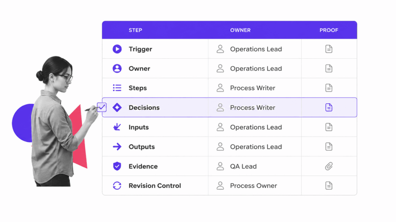 Data driven companies framework process people platform building 2015 comapnies need What Is The Process Of Getting A Personal Loan