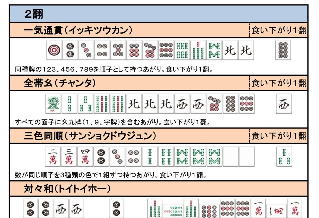 麻雀の役一覧を図で解説 | 麻雀 アガリ役一覧 – OHIHE How To Analyze Competitors In The Online Marketplace